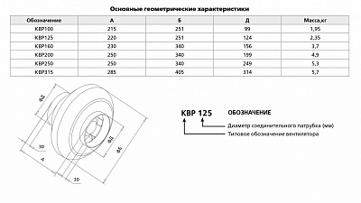 Вентиляторы радиальные ВР 80-75 ВР 80-75 6,3 ДУ